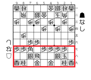 将棋の序盤 中盤 終盤の定義と見分け方 アマ初段までの道のり